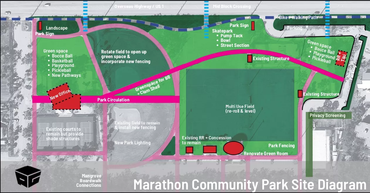Layout map of Marathon Community Park